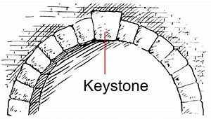 The keystone metaphor. The keystone is the component of a